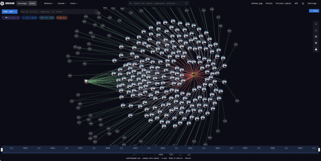 screenshot of Movie2K Bitcoin holdings by Arkham Intelligence. German government failed to seize this.