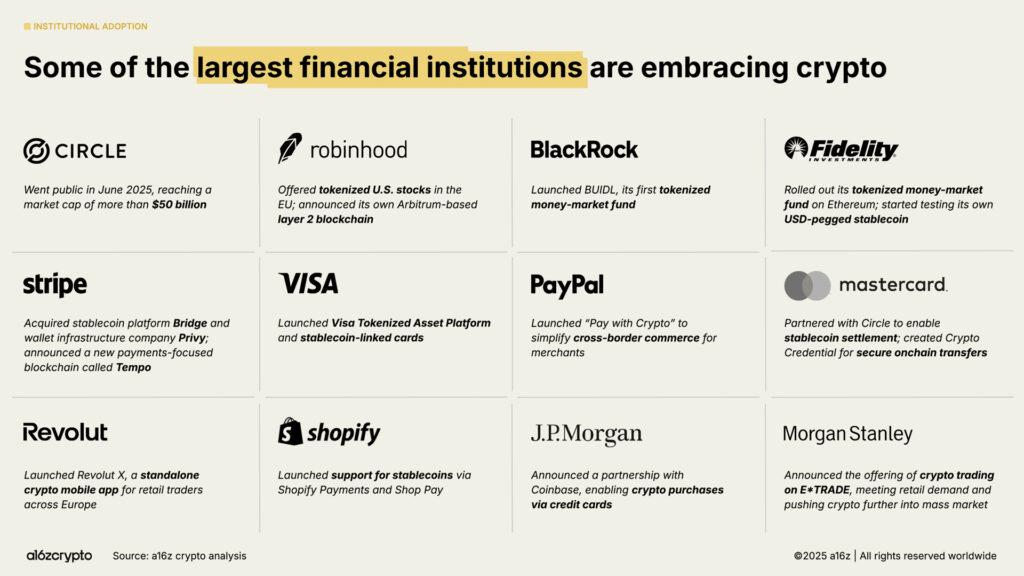 Crypto Report 2025 Declares This the Year Crypto Went Mainstream/https://a16zcrypto.com/posts/article/state-of-crypto-report-2025/