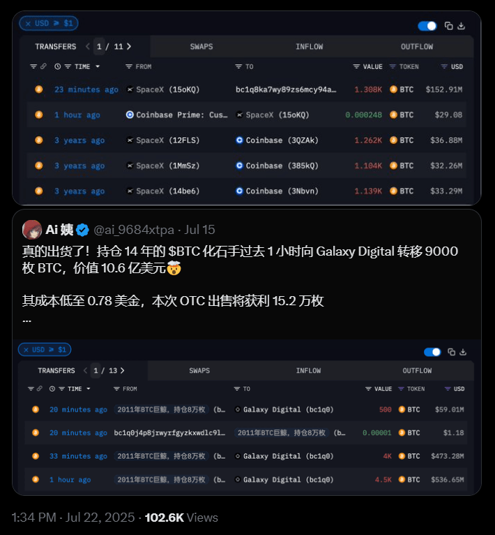SpaceX Moves $268 Million in Bitcoin to New Wallets /https://x.com/ai_9684xtpa/status/1947530597121118381