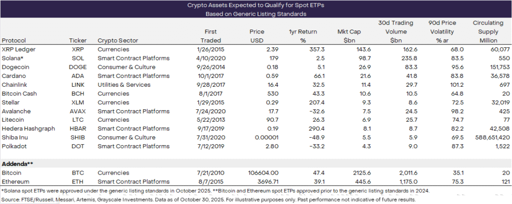 First US SHIB ETP Listing Nears, Latest Grayscale Report Reveals