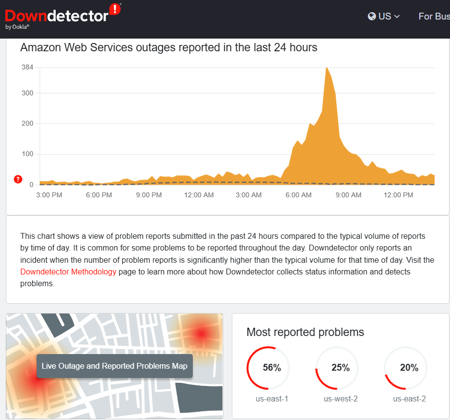 AWS Users Flag New Disruptions Following Major October Outage