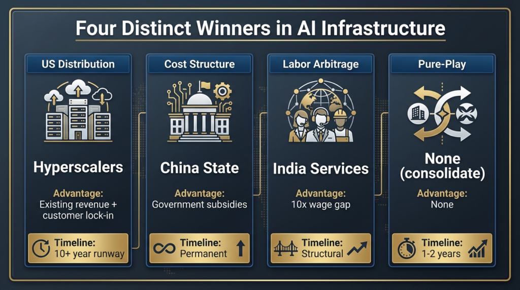 The AI Capital Delusion